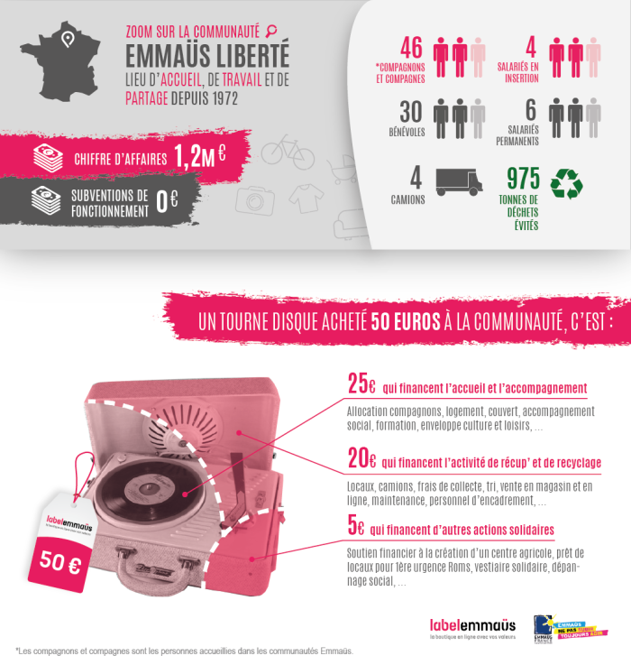infographie_emmaus_liberte-2
